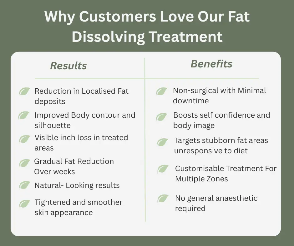 Uncovering the Mechanics of Fat-Dissolving Surgery 2 Fat-dissolving Northampton table of benefits